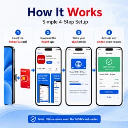 9esim V3 Physical ESIM Write Card for Unlocked Mobile Phones Unlimited Profile Download STK Menu Compatible Mobile Accessory