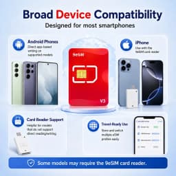 9esim V3 Physical ESIM Write Card for Unlocked Mobile Phones Unlimited Profile Download STK Menu Compatible Mobile Accessory