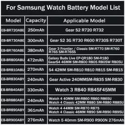 New Replace Battery For Samsung Galaxy Watch Gear Live/S2 classic/Gear S4/Gear 1/Active 1 2 3/ Watch 3/ Gear S/Gear 2/WATCH 4