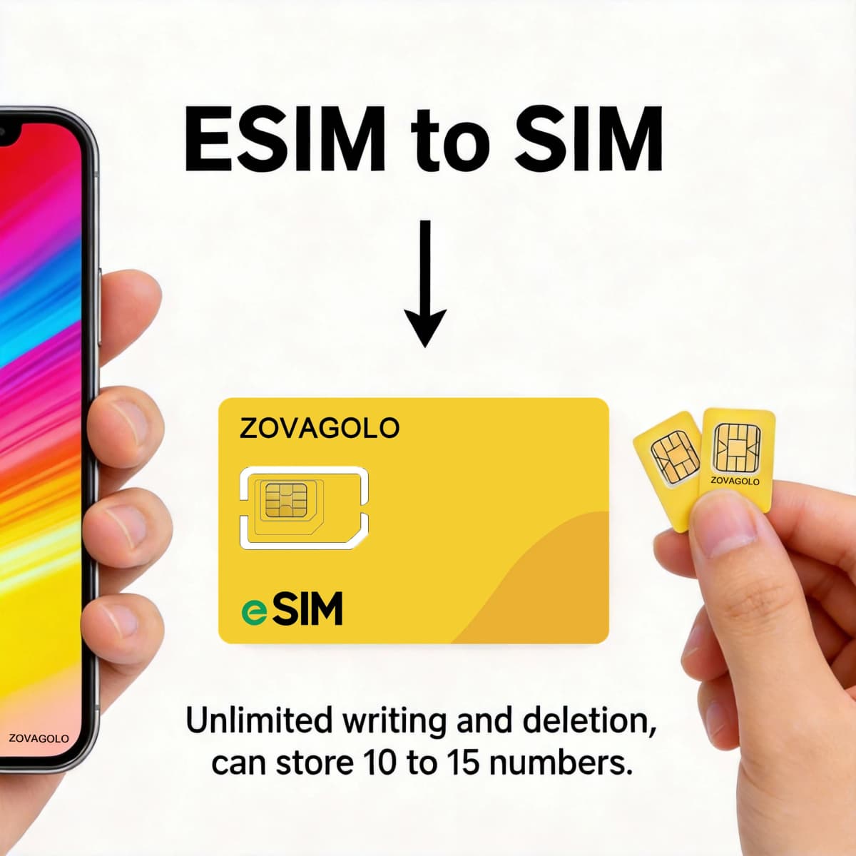 ESIM Physical Card EUICC Card Can Write 10-15 Digits SIM Card Reader TYPEC Socket Compatible with 95% of Mobile Phones/computers