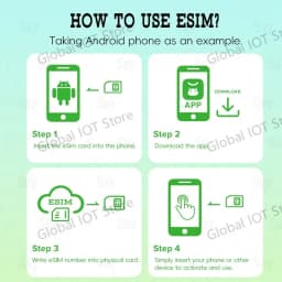 ESIM Physical Card EUICC Card Can Write 10-15 Digits SIM Card Reader TYPEC Socket Compatible with 95% of Mobile Phones/computers
