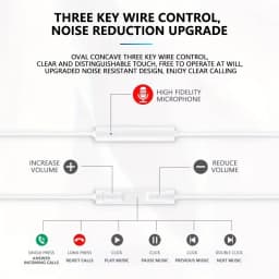 Type-C Headphones Are Wired for 16/15/17 Mobile Phones with In-Ear TYPE-C Flat Head Samsung, Xiaomi, Vivo and OPPO. One Plus