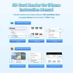 SD Memory Card Reader for iPhone USB C/Lightning Dual Interface Digital Camera Adapter to MacBook/USBC Laptop for SD/TF/Sim Card
