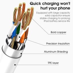 5PCS USB-C 100W Fast Charging Cable For iPhone 15 16 17 Pro Max Samsung S26 Google Moto Xiaomi POCO Honor Dual Type C Data Cable