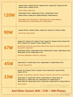 Xiaomi 120W EU US Original Super Turbo Charger For Xiaomi Adapter 1M USB Type C Cable Mi 17 15  14 POCO F7 X8 X7 Pro Redmi Note