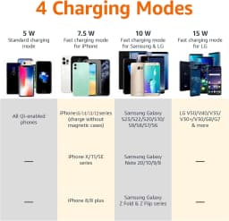 30W Wireless Charger For iPhone 17-12 Pro XS Max X XR Induction Fast Wireless Charging Pad For Samsung S Xiaomi Type C