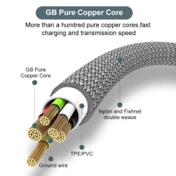 6A Super Fast Charger Cable Fast USB Type C Charging Data Cord Quick Charger 1M-8M Cable Typec Charger Fast Phone Charging Cable