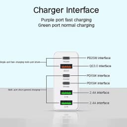 Black 160W 6 Port Fast Wall Charger UK Plug 3PD 3USB QC3.0 Multi Port Travel Charge For iphone samsung Tablet Laptop Smartphones