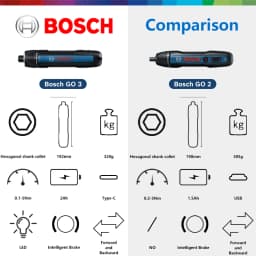 Bosch GO 3 Cordless Electric Screwdriver Charging Screwdrivers Install Or Remove Screws 3 Rd Gen Brand-new Products Power Tool