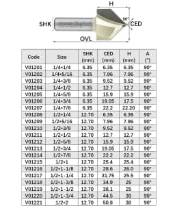 ARDEN Carbide 90 Degree V Bit 1/4" 1/2" Shank V-groove Slotting Router Bit Woodworking Chamfering 3D Engraving for MDF Hardwood