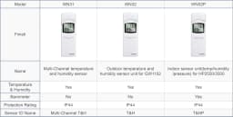 Ecowitt WN32(WH32) Outdoor Temperature Humidity Sensor, Single Channel Thermo-Hygro Sensor, for Replacing Data of WS69 WS80 WS90