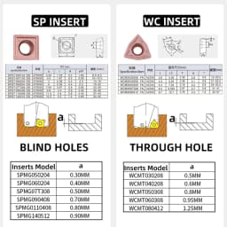 KEMAWA SP Drill Bites Insert Drill Metal Drill Bits 13mm-50mm Depth 2D 3D 4D Indexable U Drill Bite Machinery Lathes CNC Water