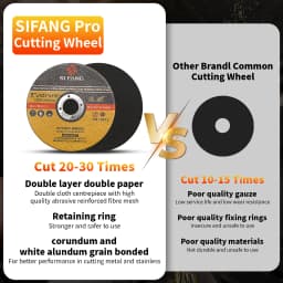 125mm Metal Cutting Discs Iron Sanding Grinding Cut Off Circle Wheels Saw Blades Discs Electric Angle Grinder Accessories