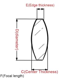 20mm 28mm 30mm 42mm 44mm 45mm 50mm 58mm K9 Optical Glass Double Convex Biconvex Lens Magnifier Focal Length 40 50 150 200 MM