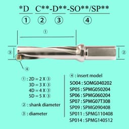 SP U Drill for Inserts SPMG 2D 3D 4D 5D SP Drill Indexable Drill Bits Violent Drilling Tool For Lathes Cnc