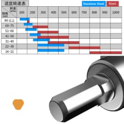 16-125mm Core Drill Bit Stainless Steel Hole Saw TCT Carbide Tip Cobalt Drill Bit Metal Cutting Drilling Power Tools
