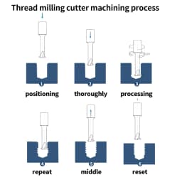 VOKET CNC Machine Solid Carbide Single Tooth Thread Milling M1 M1.6 M2 M3 M4 M5 M6 M8 M10 M12 M14 Mill Mills Cutter