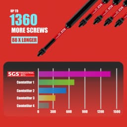 3/5/7 Piece Set 150mm Extended Ph2 Magnetic Phillips Bits S2 Steel Industrial-Grade Impact-Resistant Electric Screwdriver Replacement Bits