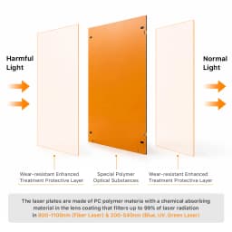 Laser Protective Shield Panel Board for Fiber UV Blue Laser Marking Machine Safety Panel 2PCS/3PCS Modular Set