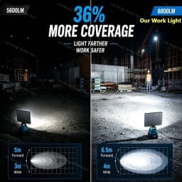 LED Work Light 3/4/8Inch For Makita 14.4V 18V Li-ion Battery Lamp With USB Outdoor Flashlight Lantern Camping Emergency Light