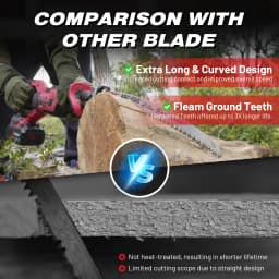 EZARC Arc Edge Wood Pruning Saw Blades 380mm, CRV Japanese Teeth Reciprocating Saw Blade 6TPI for Tree Trimming, Wood Cutting