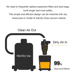 New Cyclone Separator Cover Powder Dust Collector DIY Turbocharged Filter Industrial Cyclone Dust Collector for Workshops/Home