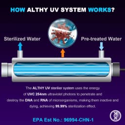 ALTHY Whole House UV Ultraviolet Water Sterilizer System Filter Purifier + Smart Flow Control Switch Stainless Steel 12GPM
