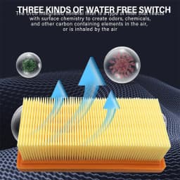 Filter for Kärcher AD2/AD2 Battery/AD3 Premium/AD4/AD4 Premium/AD3.200/AD3.000 Ash and Dry Vacuum Cleaner Replacement