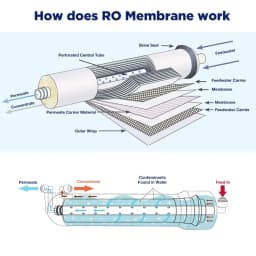Waternoble RO Membrane for 1812-3013 Models 50G/75G/100G/400G/600G/800G Filter Element for Water Purifier & Pure Water Machine