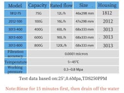 3013-800 gpd Reverse osmosis membrane Water filter osmosis cartridge Water purifier RO parts reverse osmosis water filter system