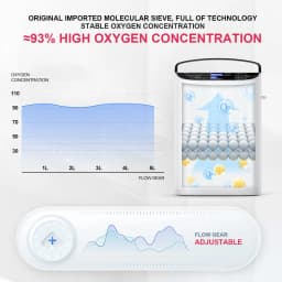 Varon NT-01 Pro 1-5L Adjustable Pulse Flow 93%±3% 0xy-gen Air Concentration Portable for Home/car/outdoor Use US/DE Stock