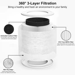N0PF Air Purifier Filter High Efficiency HEPA Activated Carbon Filter Set Replacement Compatible For LEVOIT-Core Mini/Mini-RF