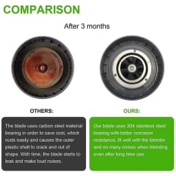 Extractor Blade For Nutribullet 600W / Pro 900W