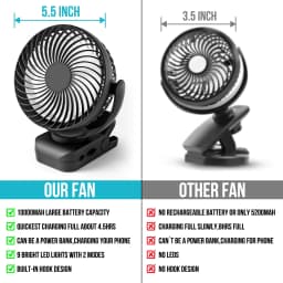 10000mAh Portable Camping Fan with LED Lantern&Hanging Hook-65H Rechargeable Battery Operated Fan with Hanging Hook for Tent Car