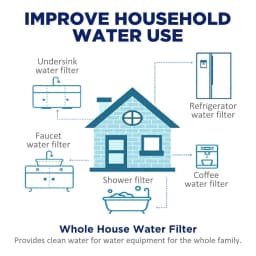 10-inch Alkaline Water Filter Cartridge 4-Layer RO Connect Restore Mineral Levels & PH Balance Optimal Water Quality and Taste