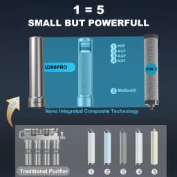 Replacement filter For ALTHY U200PRO Under Sink Water Filter Purifier Reduces 99% Bacteria Chlorine Lead Odor