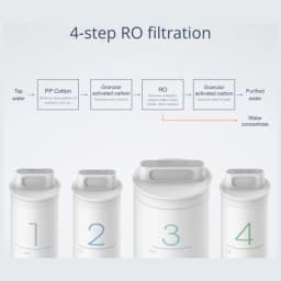 Replacement Original Water Purifier Filter For XIAOMI Mijia PP Cotton Activated Carbon Drinking Water Filter