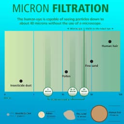 10" 5 Micron Polypropylene  Replacement Filter For Universal & ALTHY PRE-PP Whole House Sediment Water Filter System Prefilter