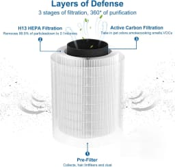 True HEPA Filter for Afloia Air Purifier Filter Replacement,Compatible with Afloia Air Purifiers Kilo and Kilo Pro