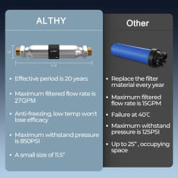 ALTHY AL-WS200 Whole House Water Descaler Scale Inhibition Softener System Large Flow Anti Limescale Corrosion & Hard water