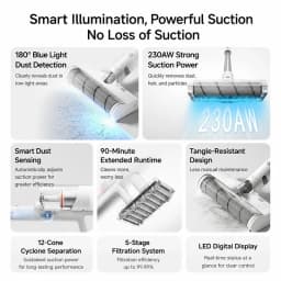 MIJIA Wireless Vacuum Cleaner 4,Comb Teeth Anti-Tangle Design,Lntelligent Dust Sensor,230AW Suction,90min Runtime,CN Version