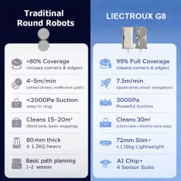 NEW Window Cleaning Robot LIECTROUX G8, High-Speed Cleaning, Double Water Spray, AI Navigation, 4 Soft Rubber Brush,Smart Memory