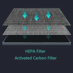 Suitable for Midea Air Purifier KJ20FE-NH1/NH2/NH3 Filter KJ200G-D41/C42 Element 310*242*35mm Air Clean