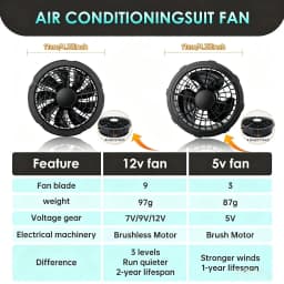 5/12V Cooling Fan Fo Air Conditioner Vest Air Conditioning Clothing Wearable 5V Cool Fan for High Temperature Work Fishing Vest
