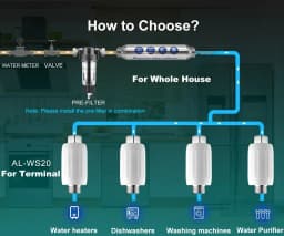 IPSE Terminal Scale Inhibition Water Softener - Anti Limescale Descaler for Hard Water, Water Heater & Shower Filter