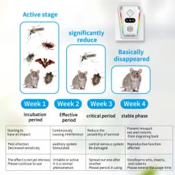 2026 ElectronicGnat-Proof Device Ultrasonic Bat Repeller Electronic Gnat-Resistant Device Cockroach Mice Repeller For Home Attic