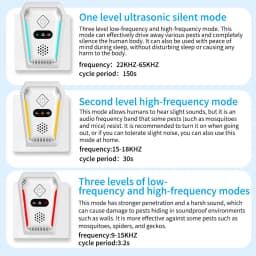 2026 ElectronicGnat-Proof Device Ultrasonic Bat Repeller Electronic Gnat-Resistant Device Cockroach Mice Repeller For Home Attic