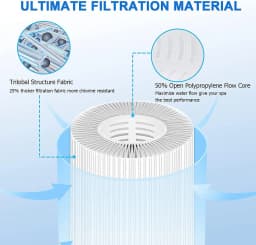 Hot Tub Filter VI, Spa Filter Cartridge for Bestway VI Lay-Z-Spa Intex, Coleman SaluSpa 90352E 58323 58323E, Hot Tub Spa Filters