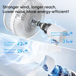 New Portable Smart Oscillating Desk Fan 4000mAh 5 Gear Speed Silent Desktop Rechargeable Fan Angle Adjustable for Home Office