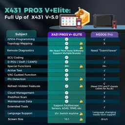 LAUNCH X431 PRO3 V+ ELITE 2026 New Car Diagnostic Tool Professional All System Scanner Auto Diagnosis Tools for 24V Trucks